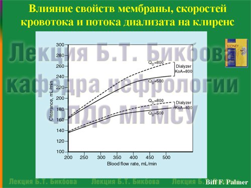Влияние свойств мембраны, скоростей кровотока и потока диализата на клиренс