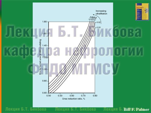 Соотношение Kt/V и степени снижения мочевины