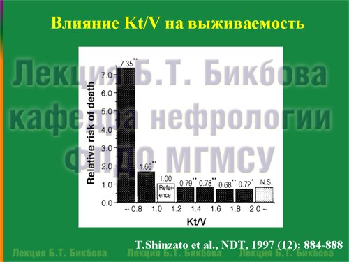 Влияние Kt/V на выживаемость
