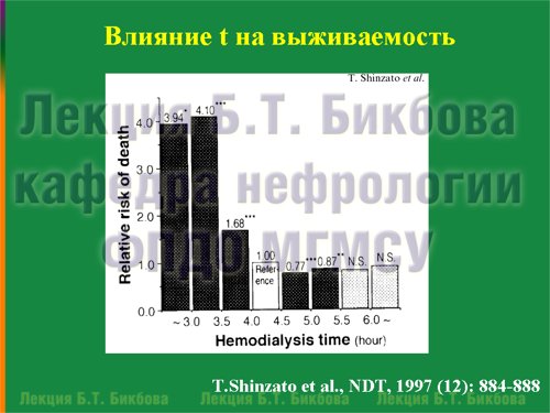 Влияние t на выживаемость