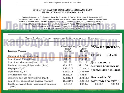 Влияние Kt/V на выживаемость: проспективное рандомизированное исследование HEMO