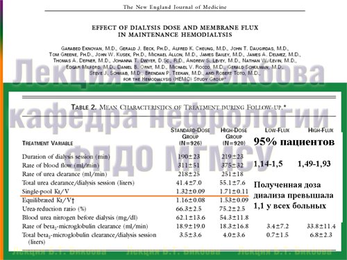 Влияние Kt/V на выживаемость: проспективное рандомизированное исследование HEMO