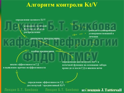 Алгоритм контроля Kt/V