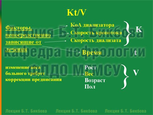 Kt/V