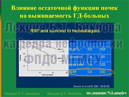 Влияние остаточной функции почек на выживаемость ГД-больных