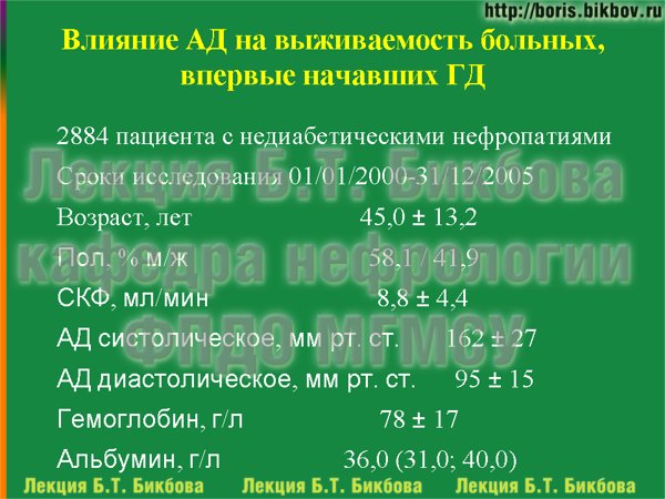 Влияние АД на выживаемость больных, впервые начавших ГД