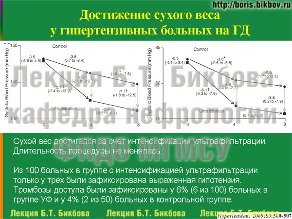 рандомизированное контролируемое исследование Agarwal и соавторов