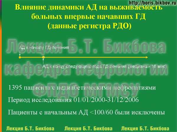 Влияние динамики АД на выживаемость больных впервые начавших ГД (данные регистра РДО)