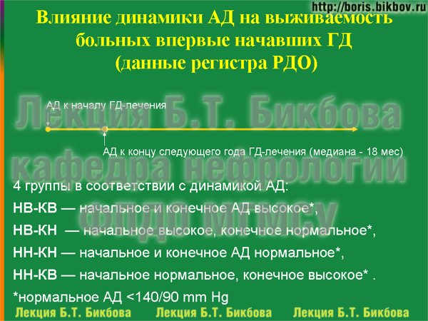 Влияние динамики артериального давления на выживаемость больных впервые начавших гемодиализ