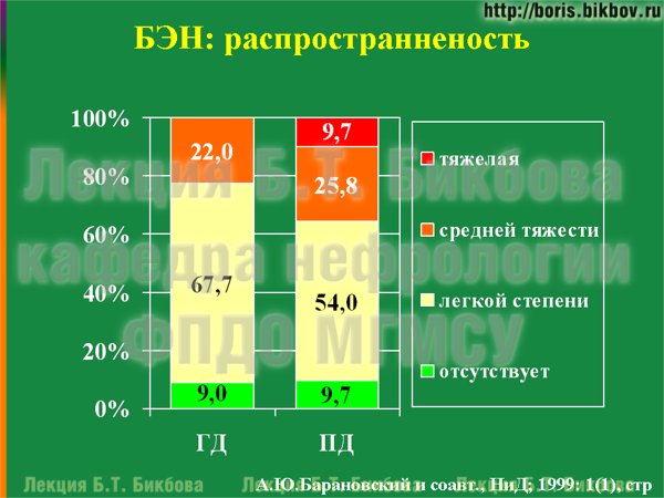 Белково-энергетическая недостаточность: распространненость