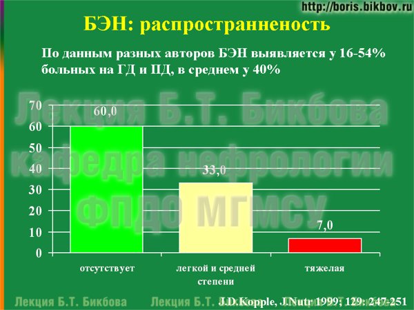 По данным разных авторов БЭН выявляется у 16-54% больных на ГД и ПД, в среднем у 40%