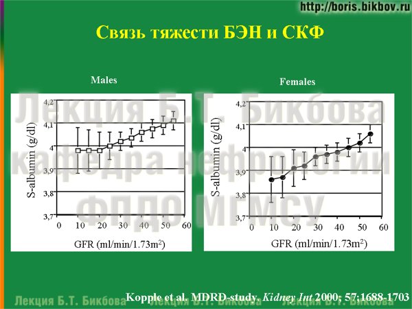 Связь тяжести БЭН и СКФ