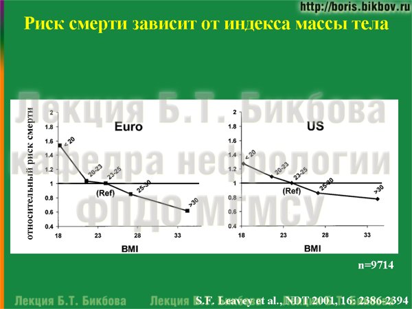 Риск смерти зависит от индекса массы тела