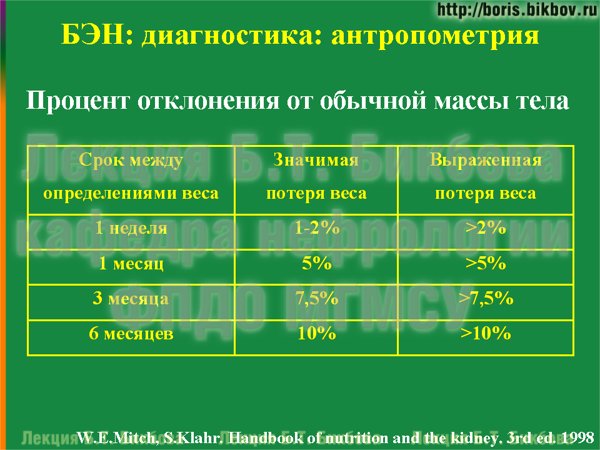 Процент отклонения от обычной массы тела
