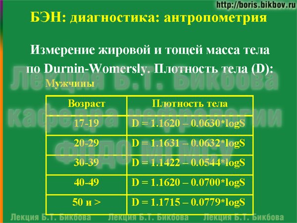 Измерение жировой и тощей масса тела по Durnin-Womersly. Плотность тела у мужчин