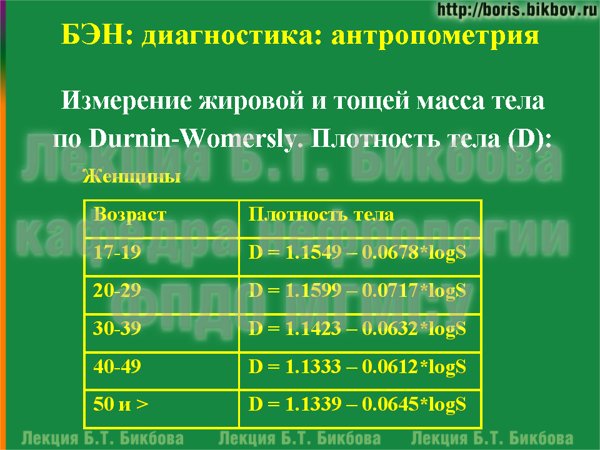 Измерение жировой и тощей масса тела по Durnin-Womersly. Плотность тела у женщин