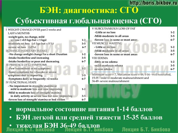 Субъективная глобальная оценка - сочетание опроса больного и осмотра для выявления симптомов недостаточности питания или ухудшения питания
