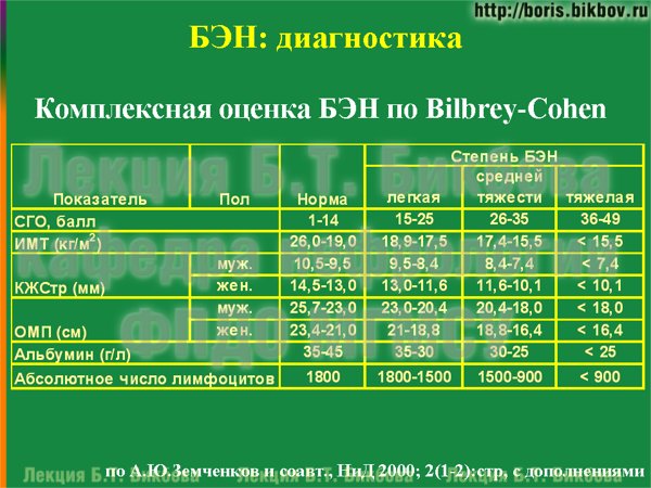 Комплексная оценка белково-энергетической недостаточности по Bilbrey-Cohen