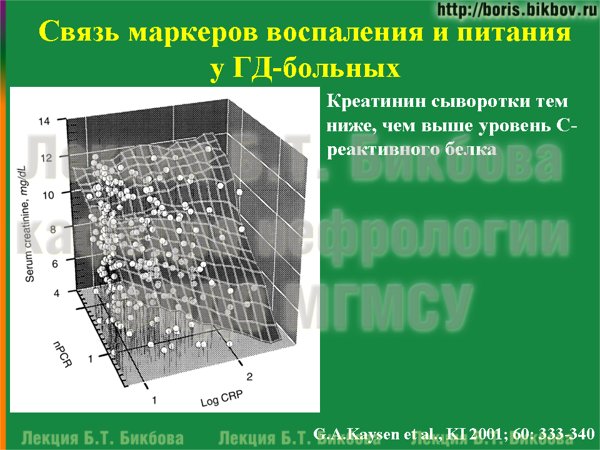Связь маркеров воспаления и питания у больных на гемодиализе