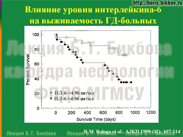 Влияние уровня интерлейкина-6 на выживаемость ГД-больных