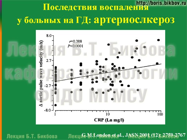 Последствия воспаления у больных на гемодиалзе: артериослкероз