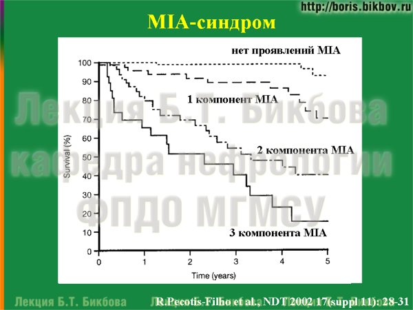 MIA-синдром