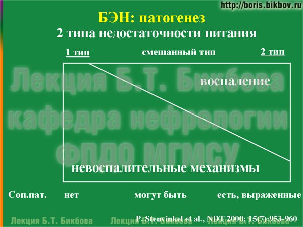 Два типа недостаточности питания 