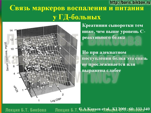Креатинин сыворотки тем ниже, чем выше уровень С-реактивного белка. Но при адекватном поступлении белка эта связь не прослеживается или выражена слабее.