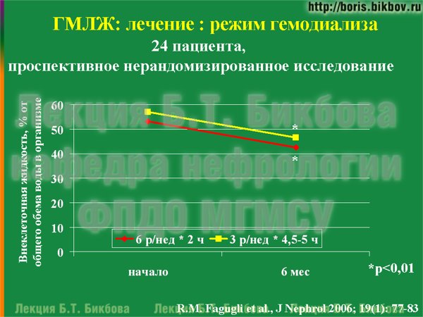 Уменьшение объема внеклеточной жидкости