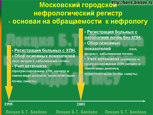 Московский городской нефрологический регистр основан на обращаемости к нефрологу Московский городской нефрологический регистр основан на обращаемости к нефрологу