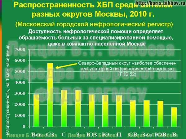 Распространенность ХБП среди жителей разных округов Москвы Распространенность хронической болезни почек среди жителей разных округов Москвы