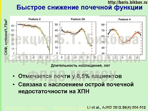 Наслоение острого почечного повреждения на хроническую почечную недостаточность Острая почечная недостаточность на фоне хронической почечной недостаточности