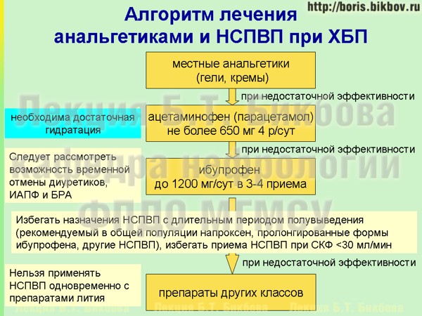 Алгоритм лечения боли при хронической болезни почек Алгоритм применения анальгетиков и нестероидных противовоспалительных препаратов при хронической болезни почек