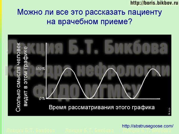 Можно ли все это рассказать пациенту на врачебном приеме Можно ли все это рассказать пациенту на врачебном приеме