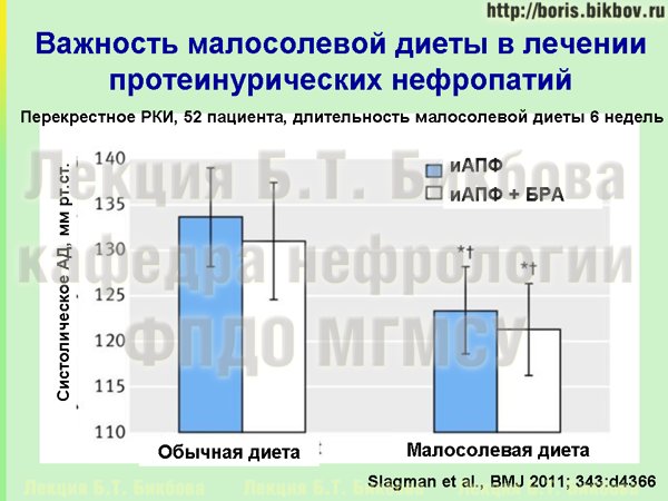 Влияние малосолевой диеты на артериальное давление при хронической болезни почек