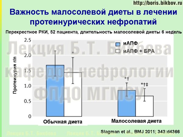 Влияние малосолевой диеты на течение протеинурических нефропатий