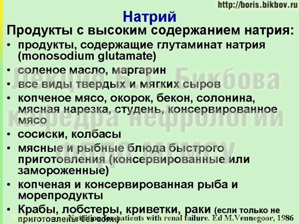 Продукты с высоким содержанием натрия и соли