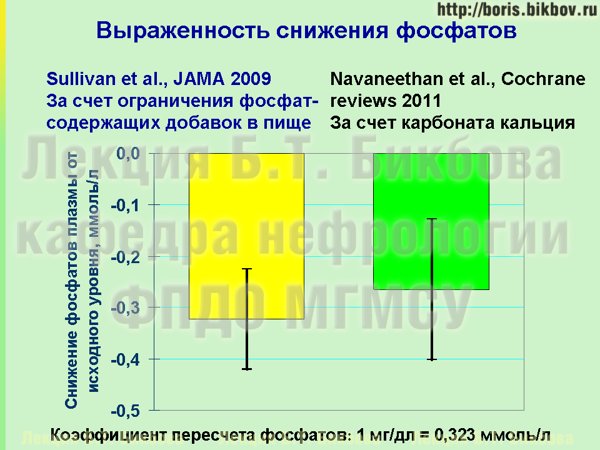 Возможность снижения фосфатов крови за счет диеты и за счет фосфат-биндеров