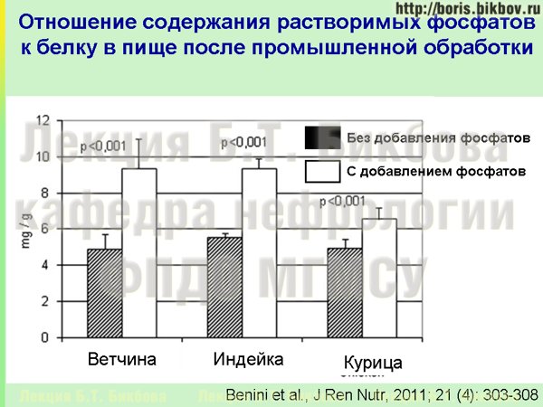 Увеличение содержания неорганических растворимых фосфатов в продуктах питания после промышленной обработки